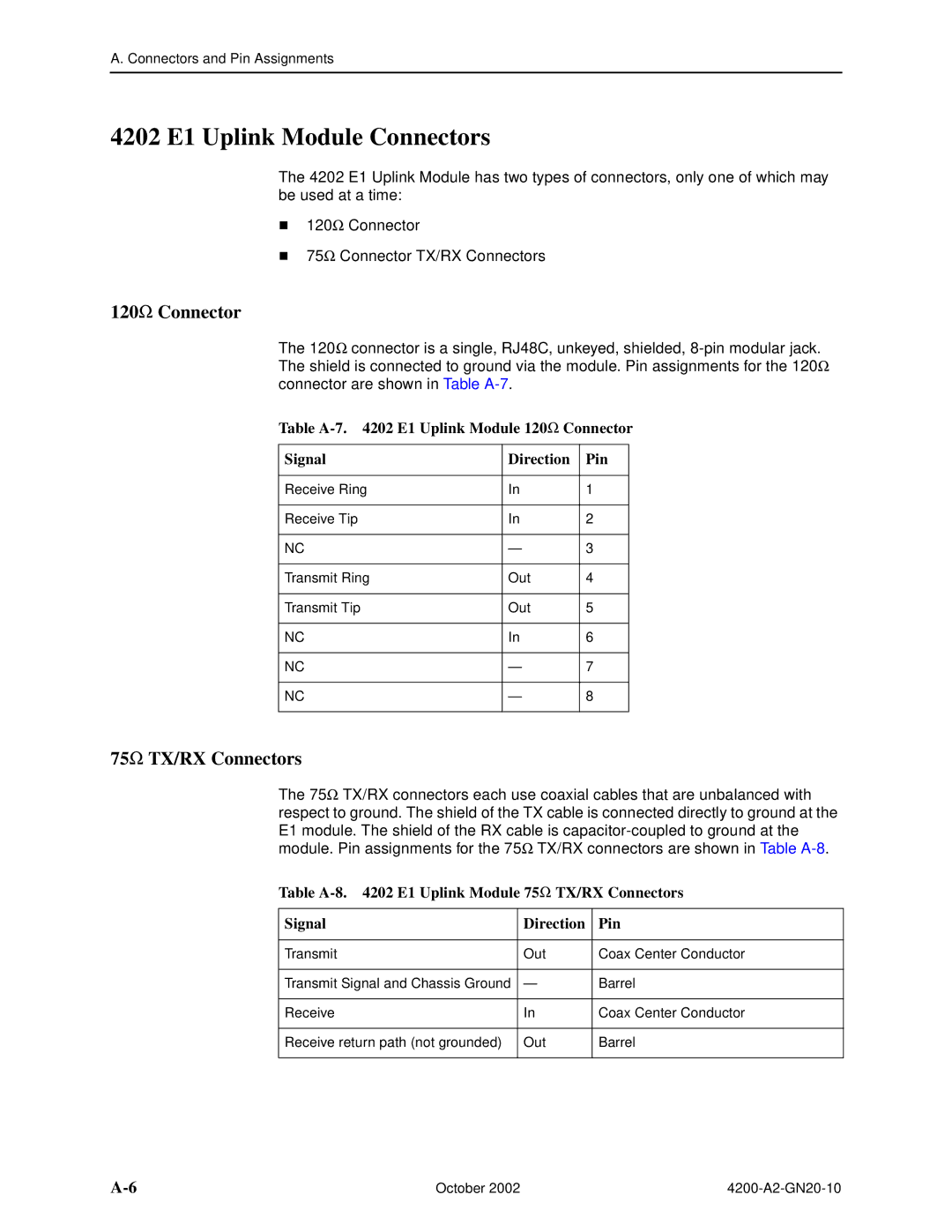 Paradyne GranDSLAM 4200 manual 4202 E1 Uplink Module Connectors, 120Ω Connector, 75Ω TX/RX Connectors 