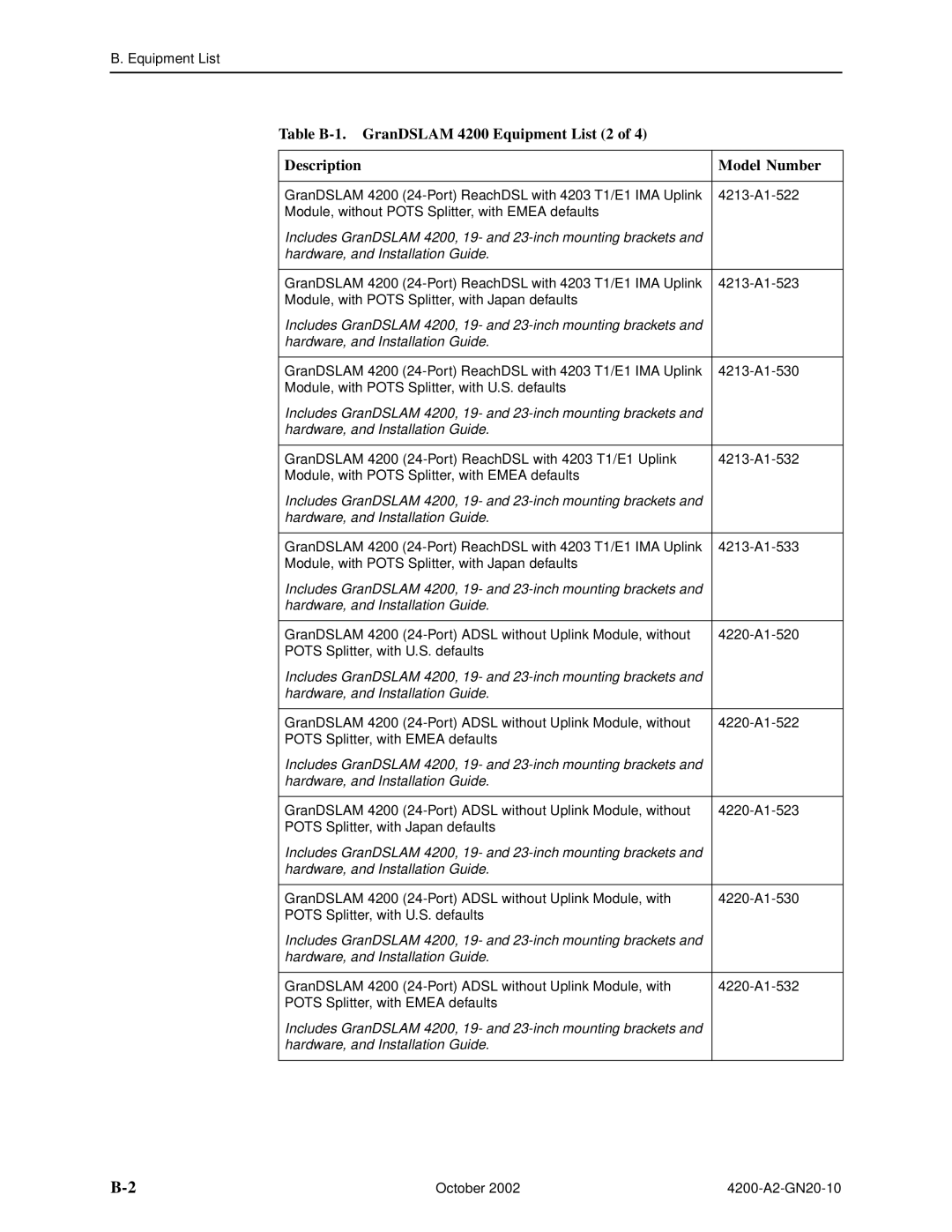 Paradyne GranDSLAM 4200 manual Equipment List 