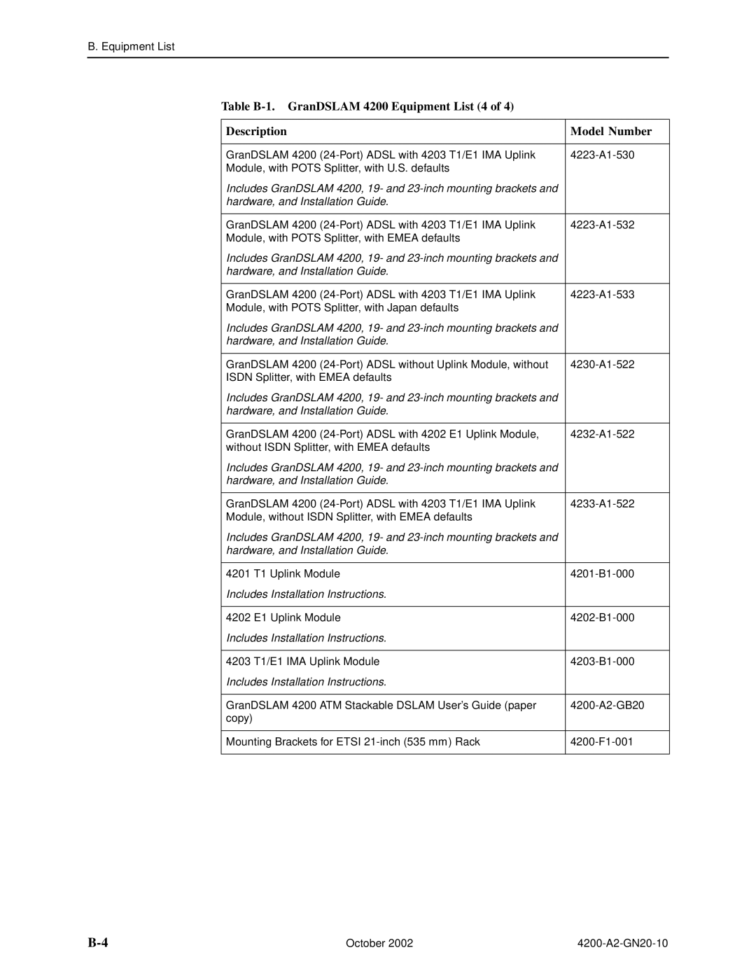 Paradyne GranDSLAM 4200 manual Includes Installation Instructions 