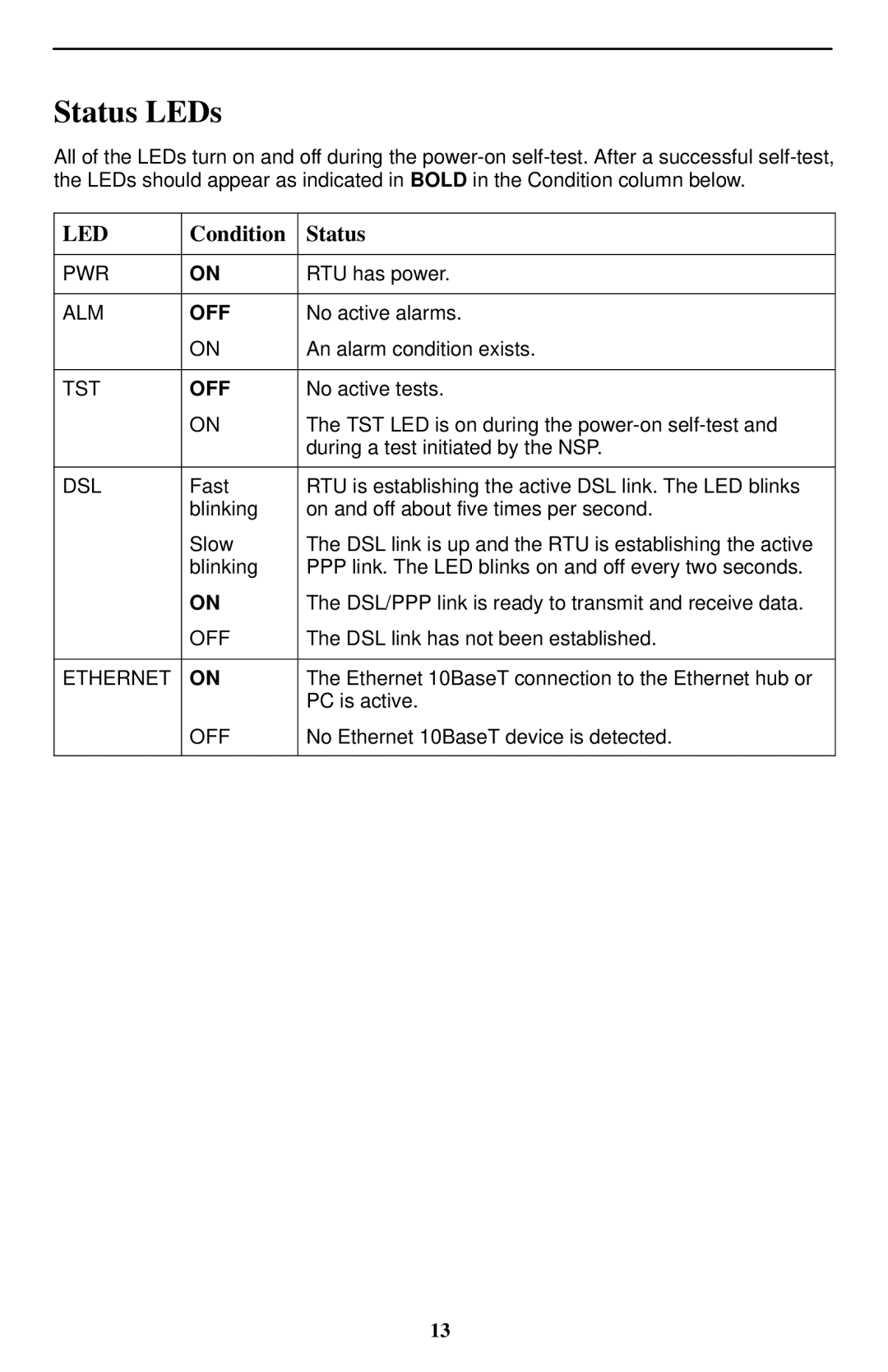 Paradyne Hotwire 5446 installation instructions Status LEDs, Condition Status 