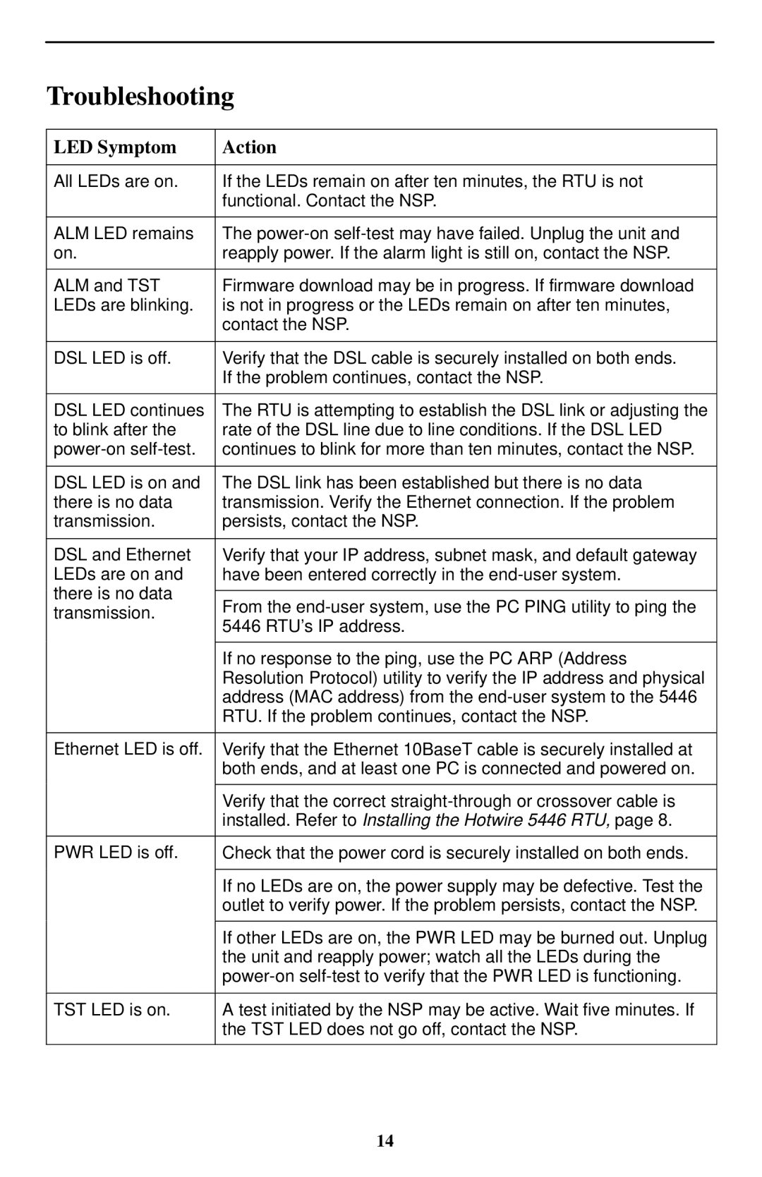 Paradyne Hotwire 5446 installation instructions Troubleshooting, LED Symptom Action 