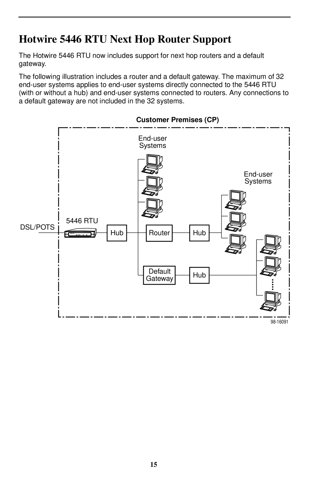 Paradyne installation instructions Hotwire 5446 RTU Next Hop Router Support, Customer Premises CP 