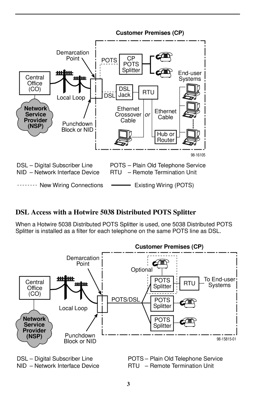 Paradyne Hotwire 5446 DSL Access with a Hotwire 5038 Distributed Pots Splitter, Network Service Provider 