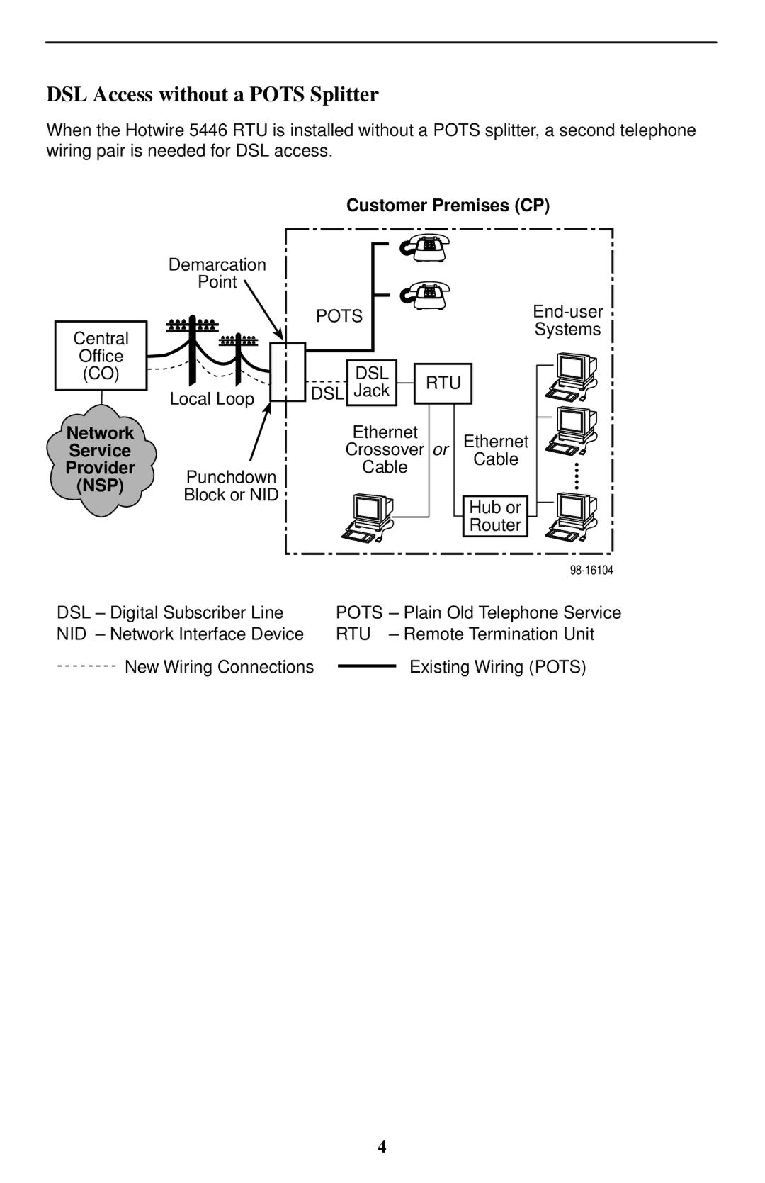 Paradyne Hotwire 5446 installation instructions DSL Access without a Pots Splitter 