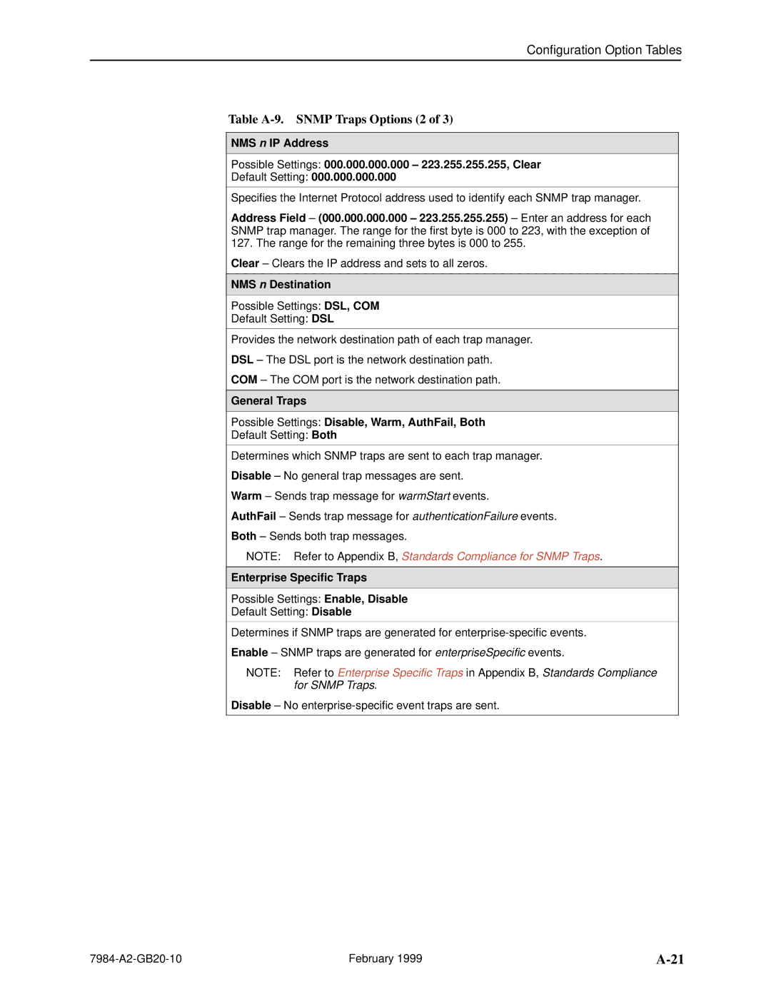 Paradyne Hotwire 7984 manual Table A-9. Snmp Traps Options 2, NMS n Destination, Enterprise Specific Traps 