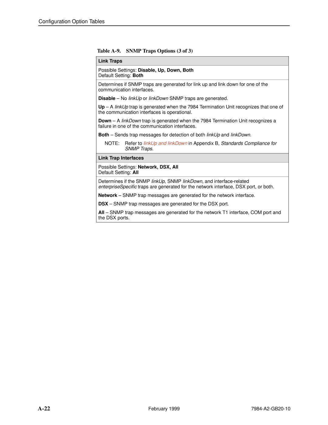 Paradyne Hotwire 7984 manual Table A-9. Snmp Traps Options 3, Link Traps Possible Settings Disable, Up, Down, Both 