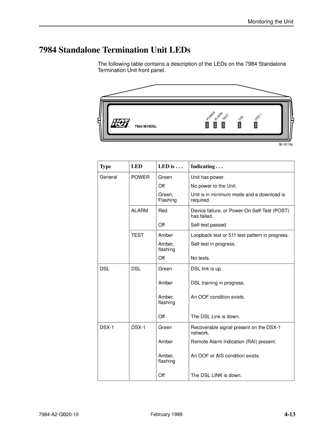 Paradyne Hotwire 7984 manual Standalone Termination Unit LEDs, Type, LED is Indicating 