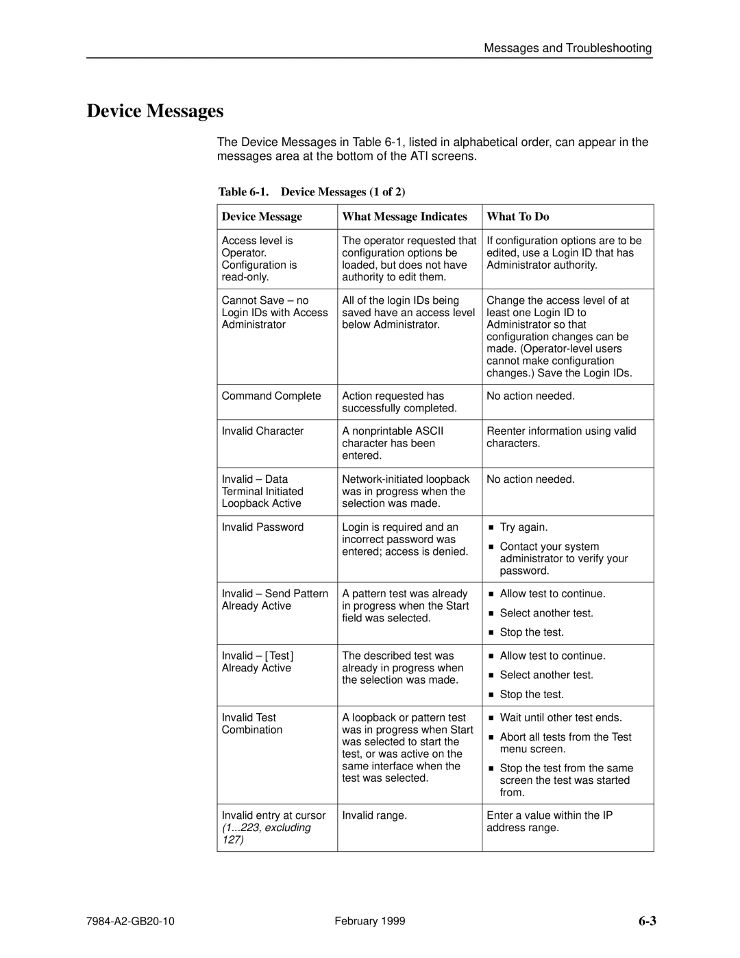 Paradyne Hotwire 7984 manual Device Messages 1 What Message Indicates What To Do 