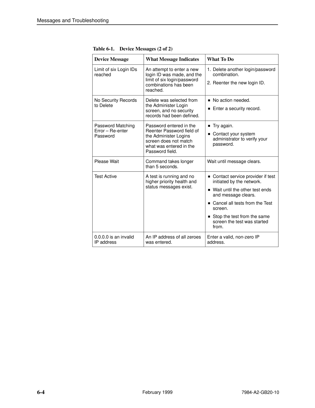 Paradyne Hotwire 7984 manual Device Messages 2 What Message Indicates What To Do 