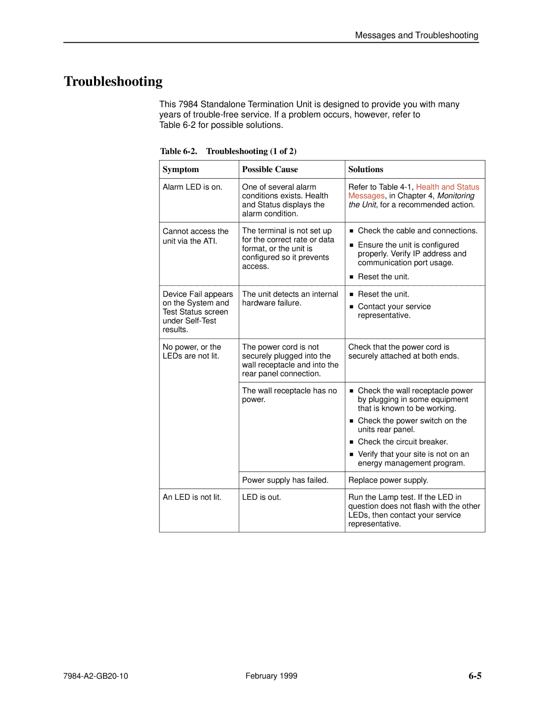 Paradyne Hotwire 7984 manual Troubleshooting 1 Symptom Possible Cause Solutions 