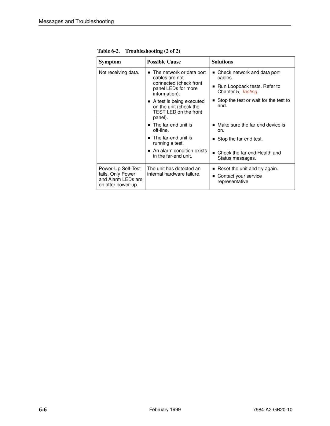 Paradyne Hotwire 7984 manual Troubleshooting 2 Symptom Possible Cause Solutions 