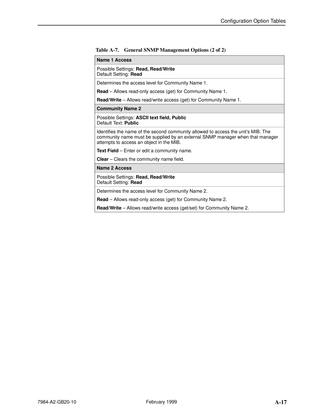 Paradyne Hotwire 7984 manual Table A-7. General Snmp Management Options 2, Name 1 Access, Name 2 Access 