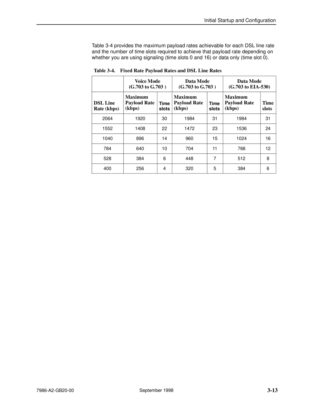 Paradyne HOTWIRE 7986 manual Payload Rate Time Rate kbps Kbps, Kbps Slots 