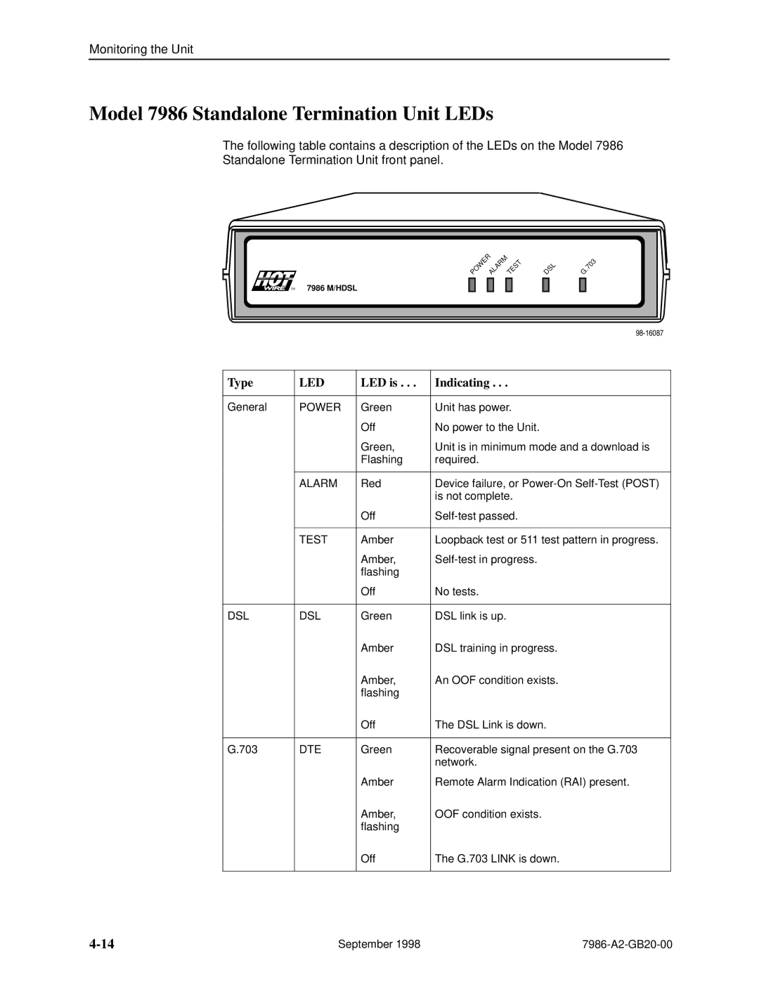 Paradyne HOTWIRE 7986 manual Model 7986 Standalone Termination Unit LEDs, Type, LED is Indicating 