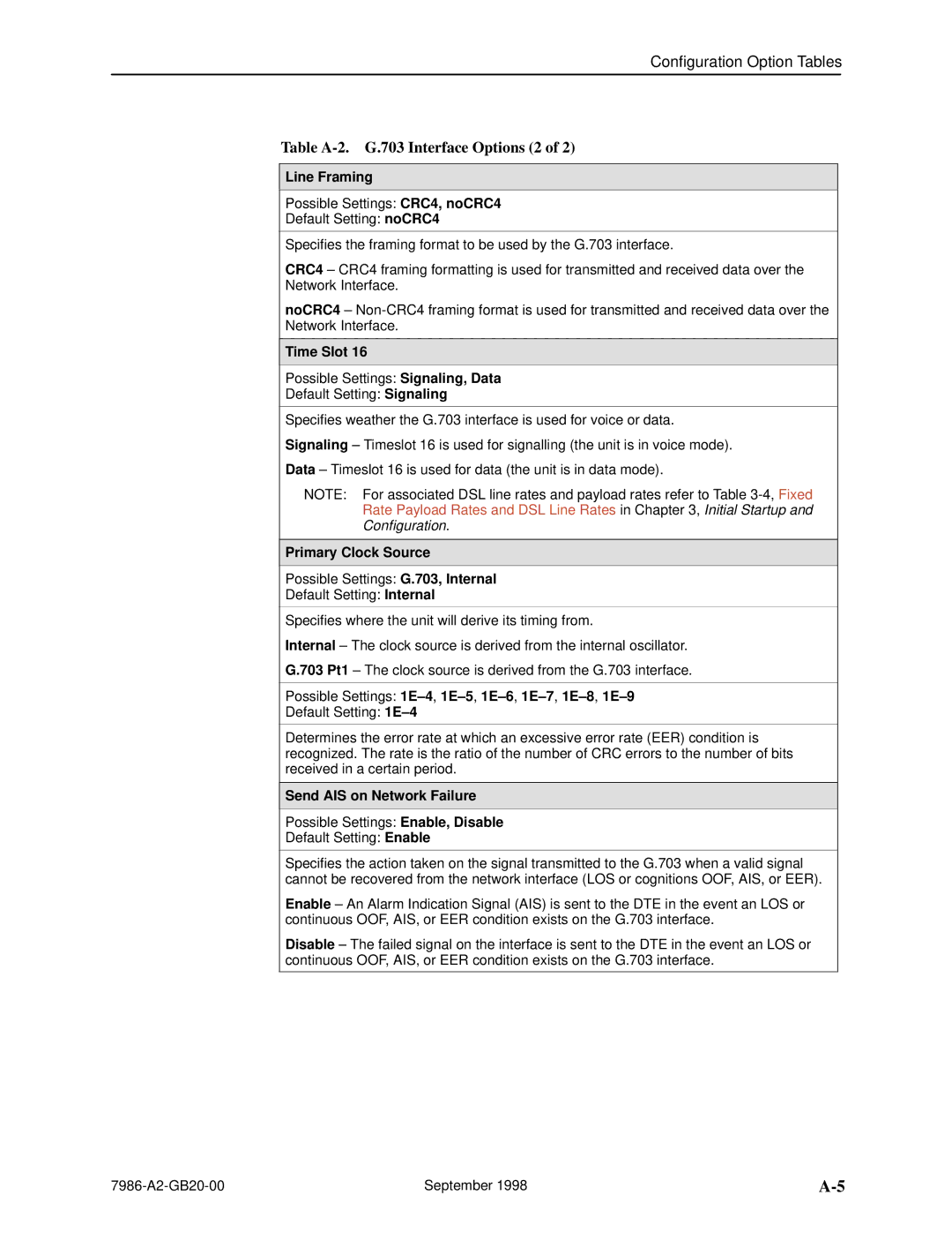 Paradyne HOTWIRE 7986 manual Table A-2. G.703 Interface Options 2, Line Framing, Time Slot, Primary Clock Source 