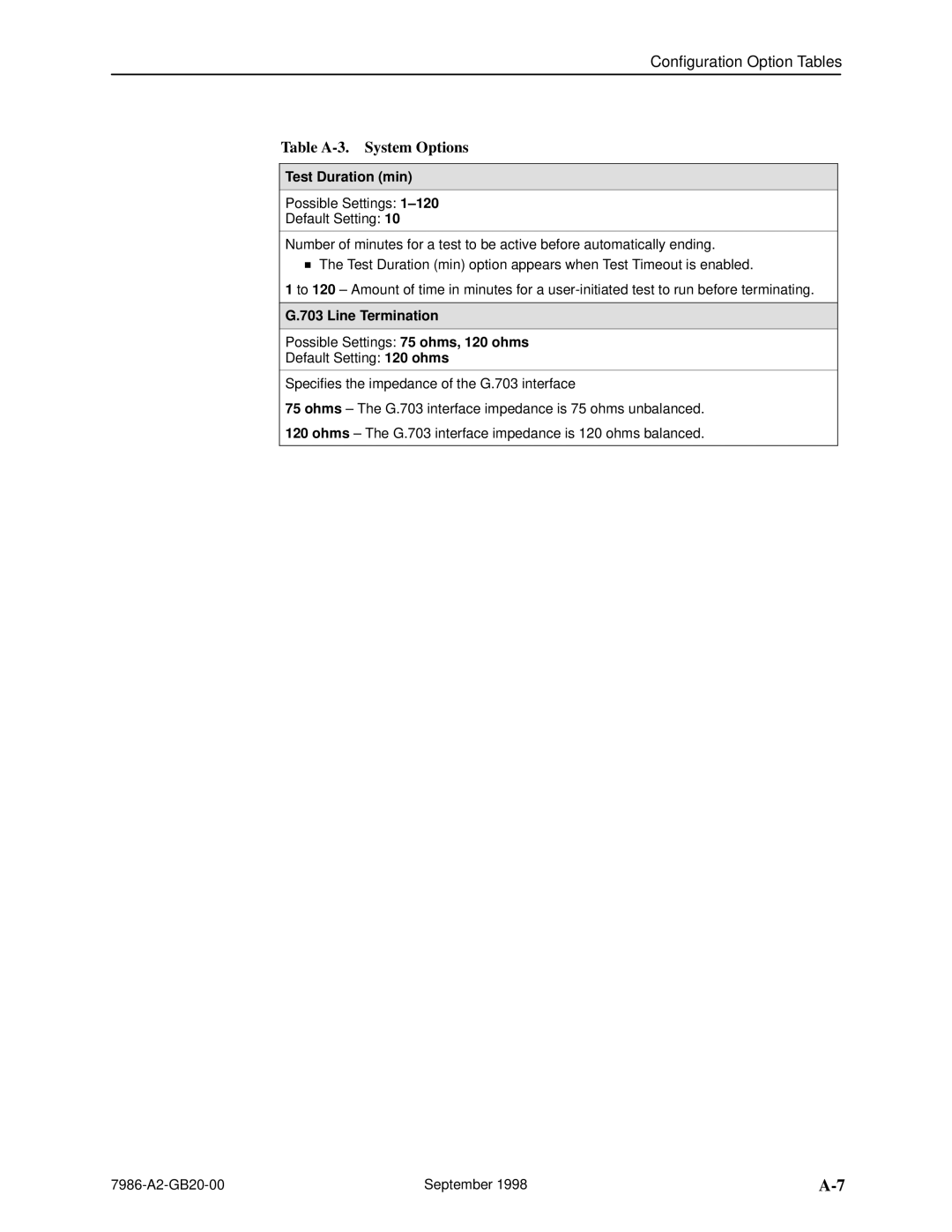 Paradyne HOTWIRE 7986 manual Test Duration min, Line Termination 