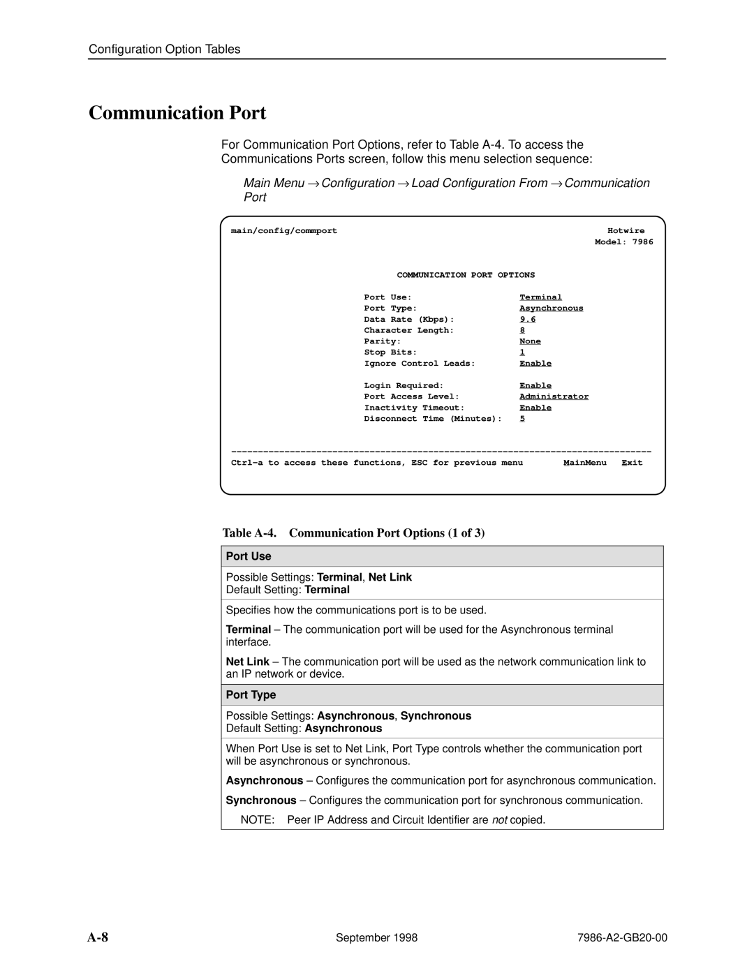 Paradyne HOTWIRE 7986 manual Table A-4. Communication Port Options 1, Port Use 