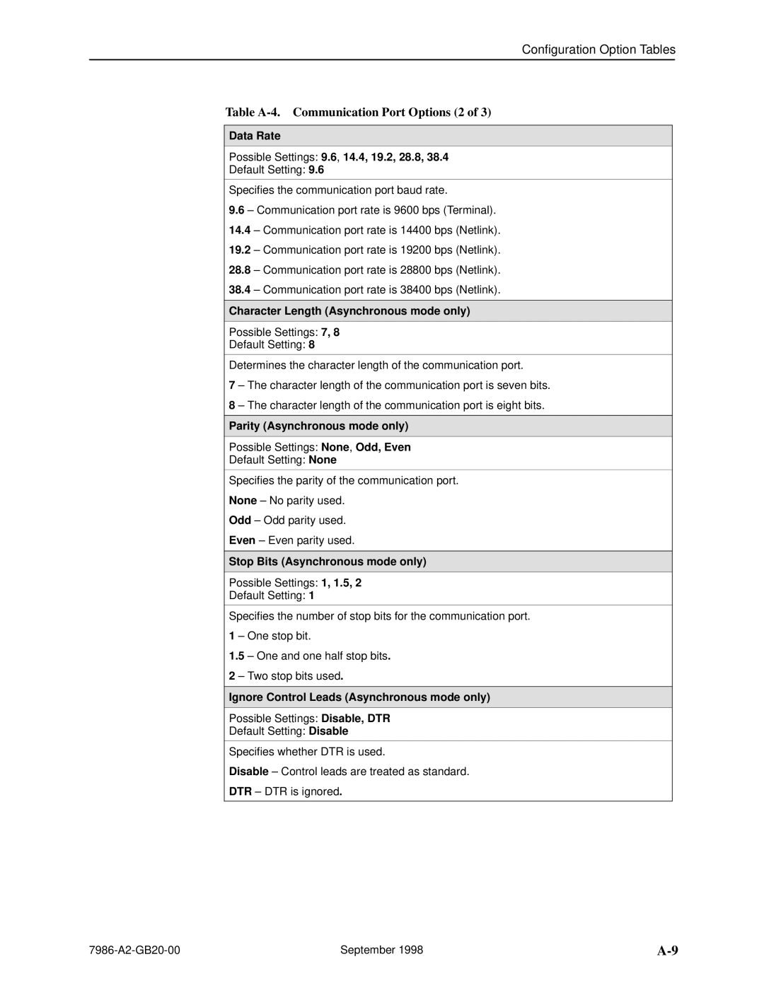 Paradyne HOTWIRE 7986 manual Table A-4. Communication Port Options 2 