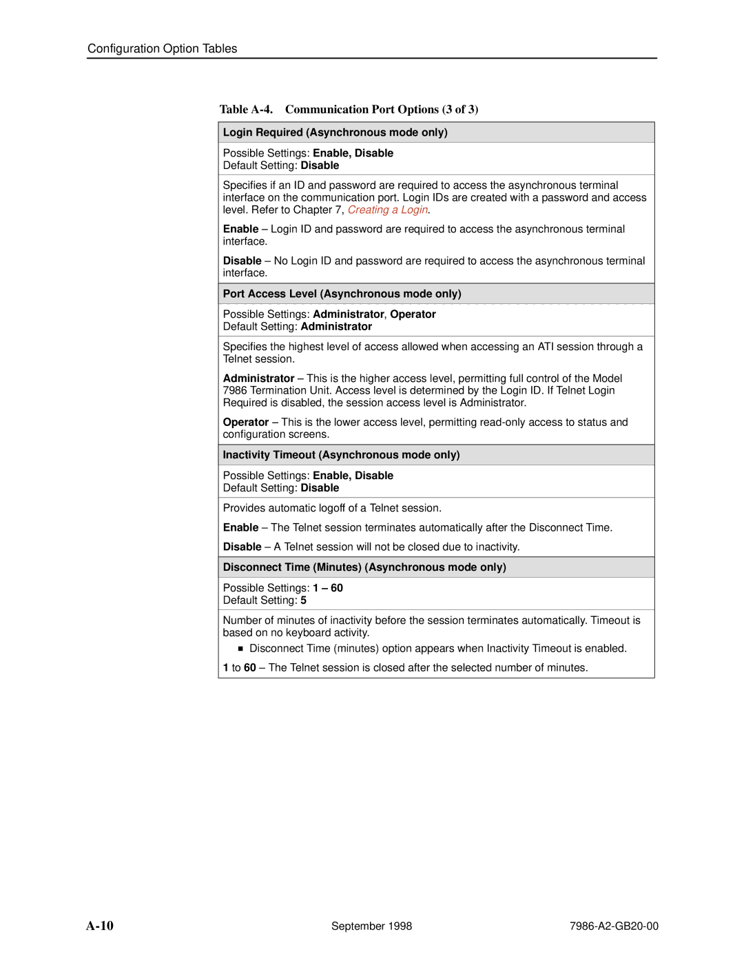 Paradyne HOTWIRE 7986 manual Table A-4. Communication Port Options 3, Login Required Asynchronous mode only 