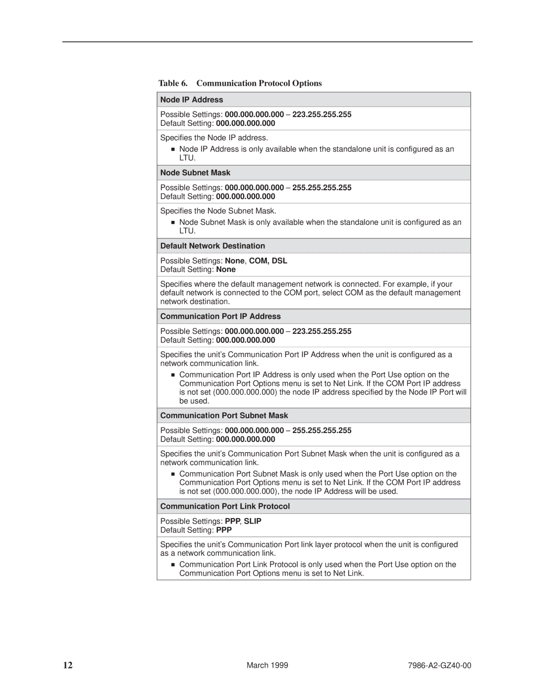 Paradyne Hotwiret 7986 Communication Protocol Options, Node IP Address Possible Settings 000.000.000.000 ± 