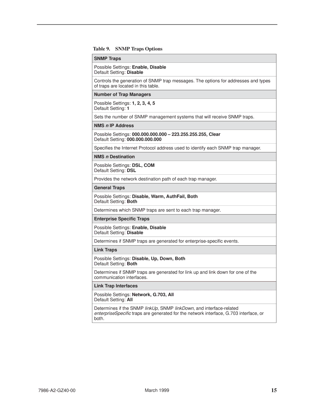 Paradyne Hotwiret 7986 installation instructions Snmp Traps Options 