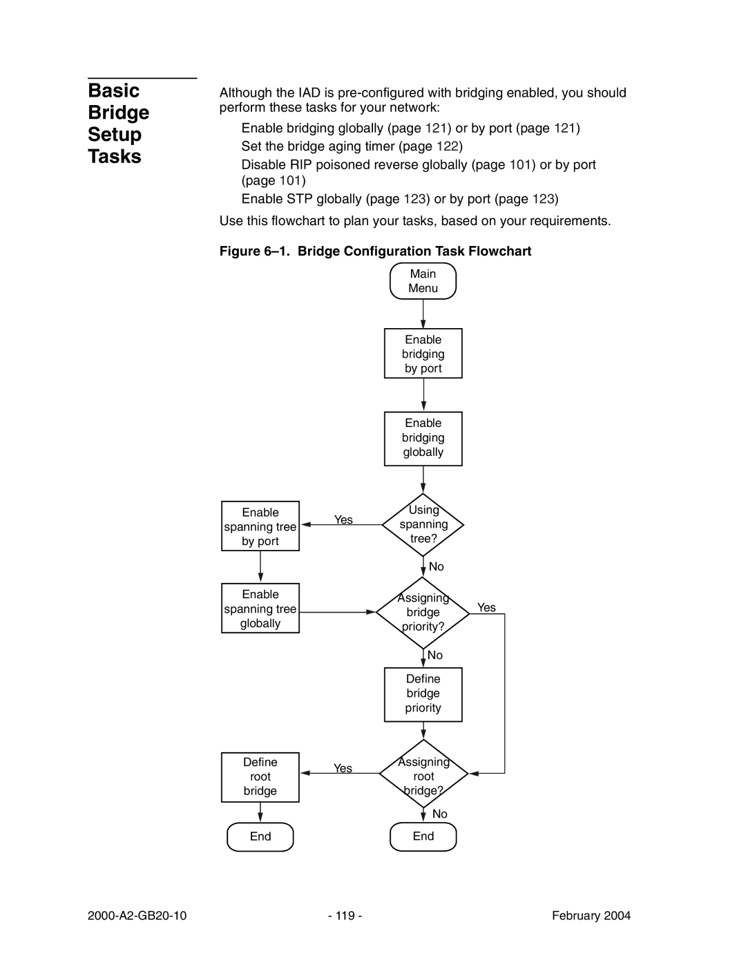 Paradyne JetFusion Integrated Access Device manual Basic Bridge Setup Tasks, Bridge Configuration Task Flowchart 