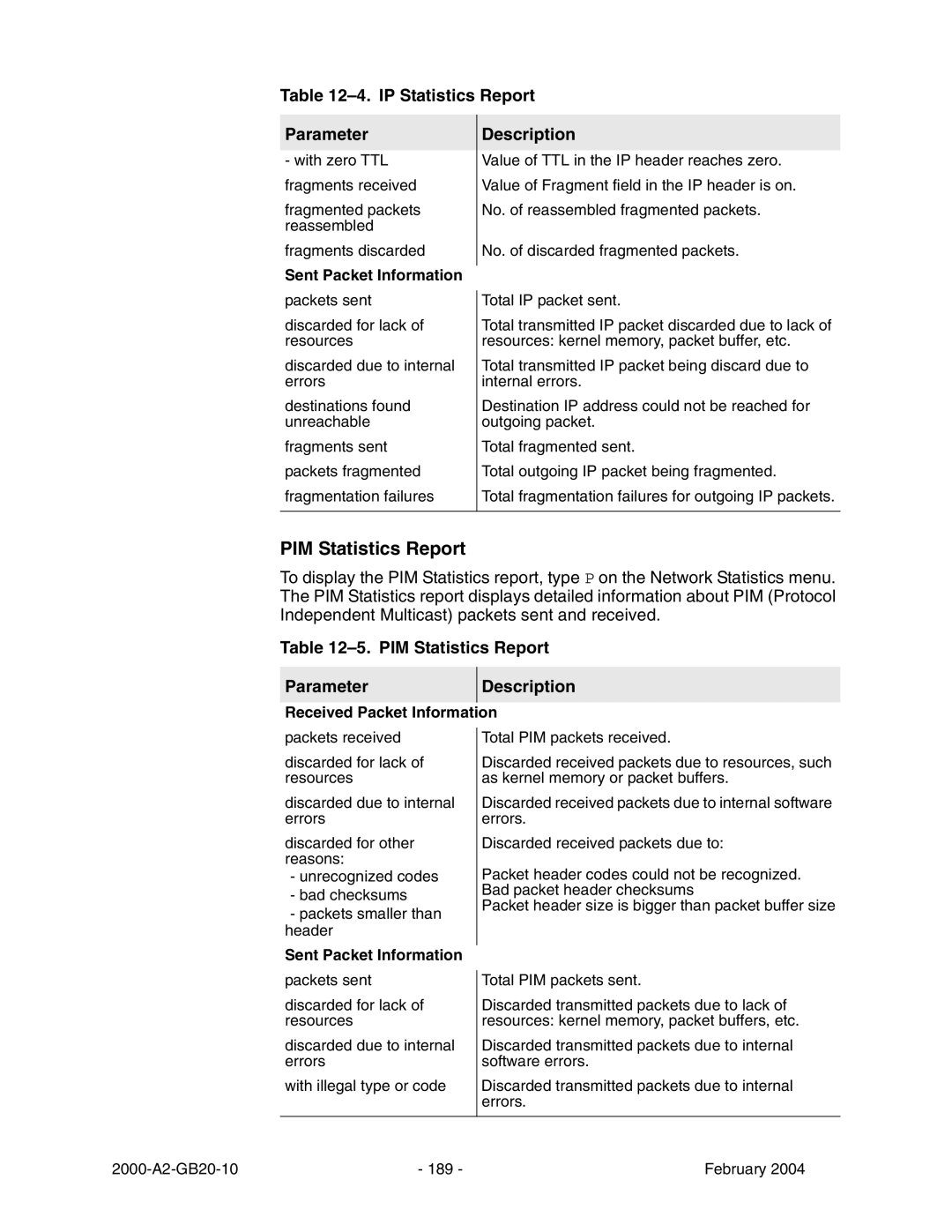 Paradyne JetFusion Integrated Access Device manual PIM Statistics Report, IP Statistics Report Parameter 