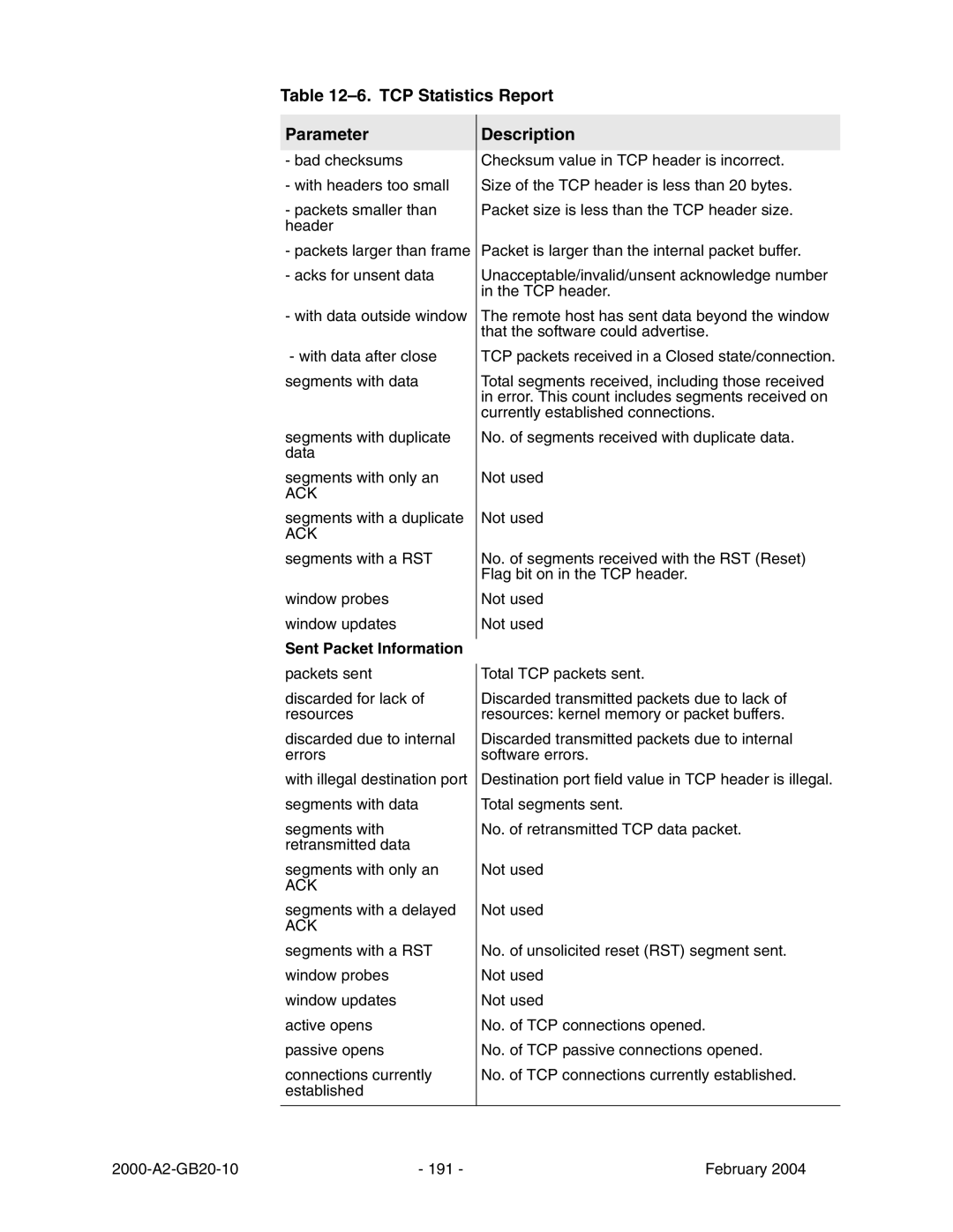 Paradyne JetFusion Integrated Access Device manual TCP Statistics Report Parameter 