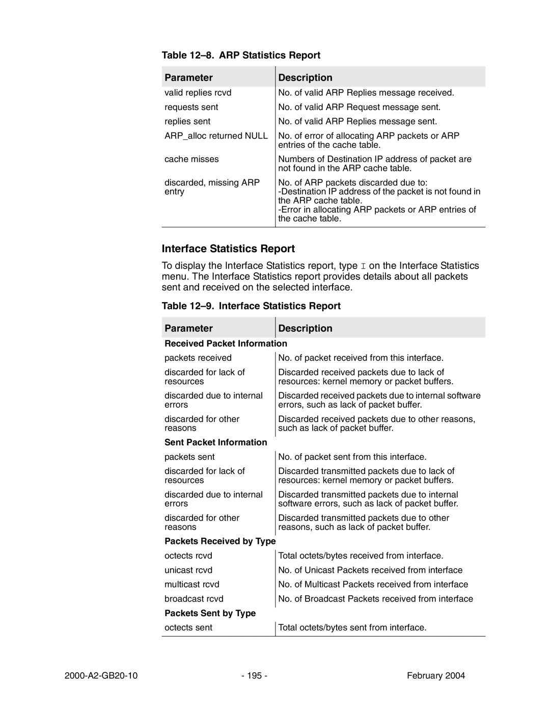 Paradyne JetFusion Integrated Access Device manual Interface Statistics Report, ARP Statistics Report Parameter 