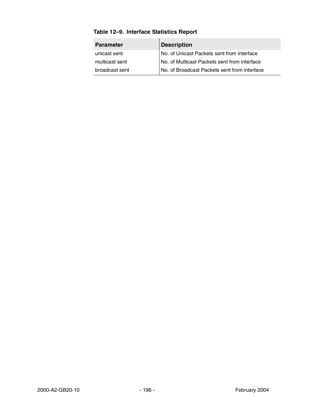 Paradyne JetFusion Integrated Access Device manual Interface Statistics Report Parameter 