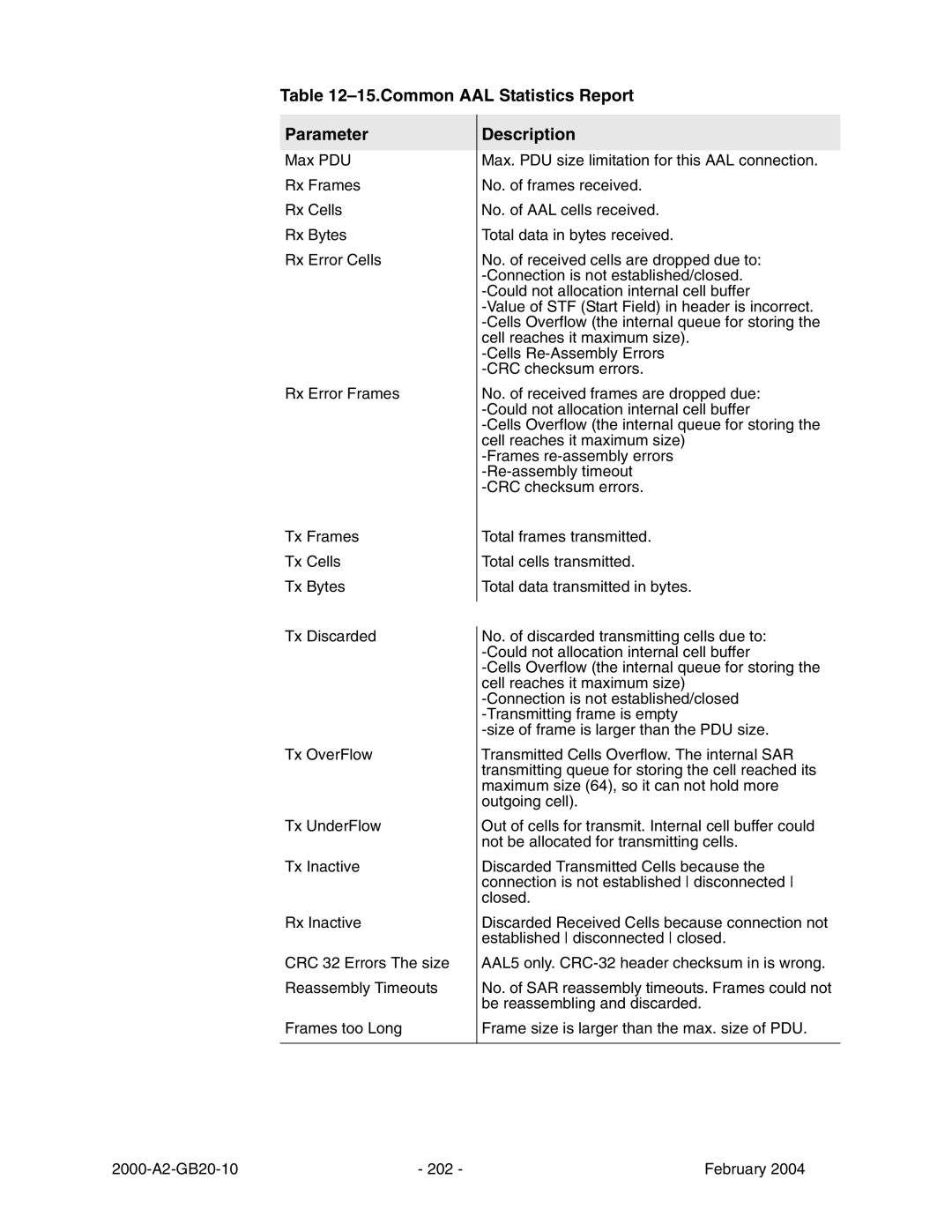 Paradyne JetFusion Integrated Access Device manual Common AAL Statistics Report Parameter 