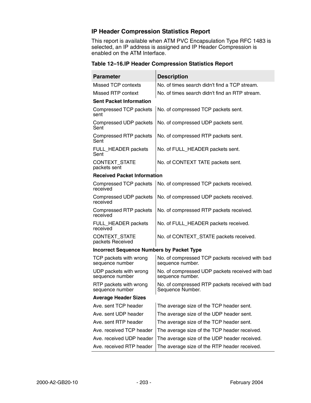 Paradyne JetFusion Integrated Access Device manual IP Header Compression Statistics Report 