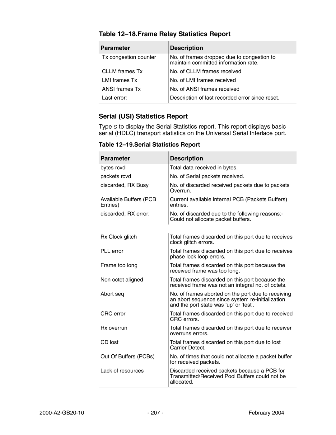 Paradyne JetFusion Integrated Access Device manual Serial USI Statistics Report, Serial Statistics Report Parameter 