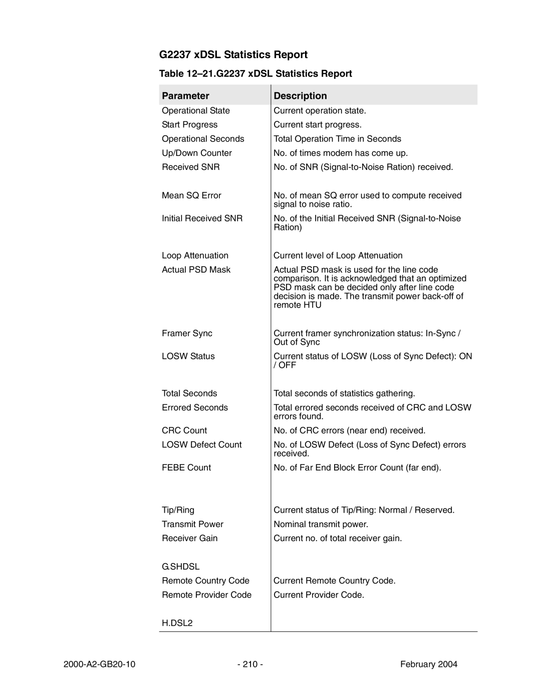 Paradyne JetFusion Integrated Access Device manual 21.G2237 xDSL Statistics Report Parameter 