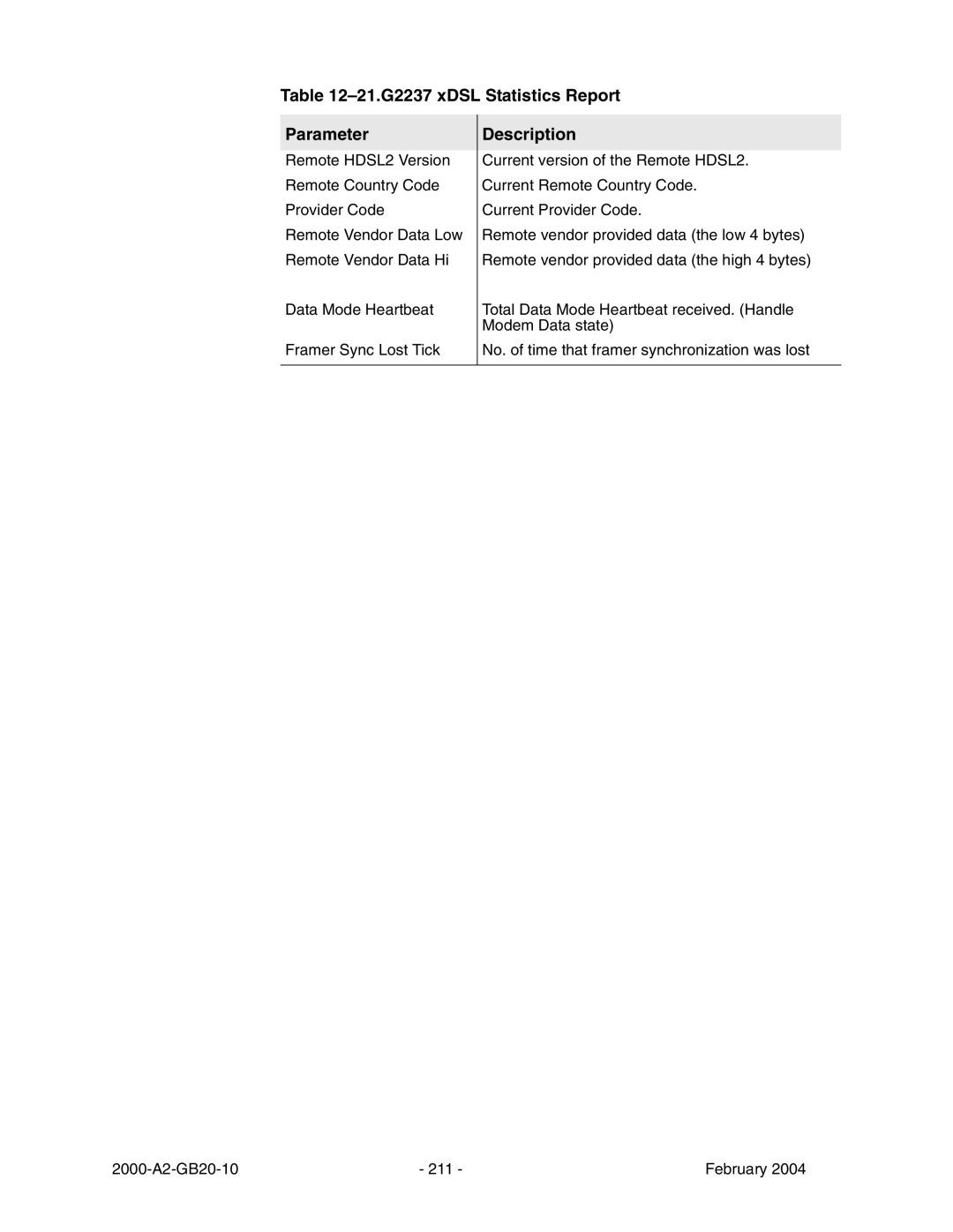 Paradyne JetFusion Integrated Access Device manual 21.G2237 xDSL Statistics Report Parameter 