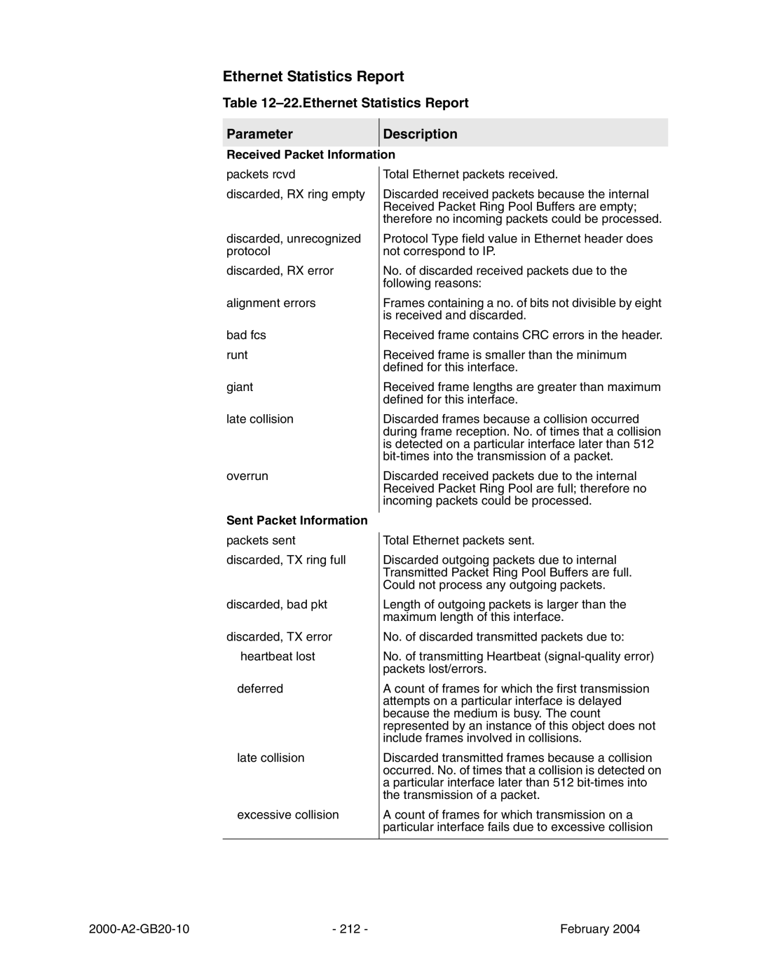 Paradyne JetFusion Integrated Access Device manual Ethernet Statistics Report Parameter Description 