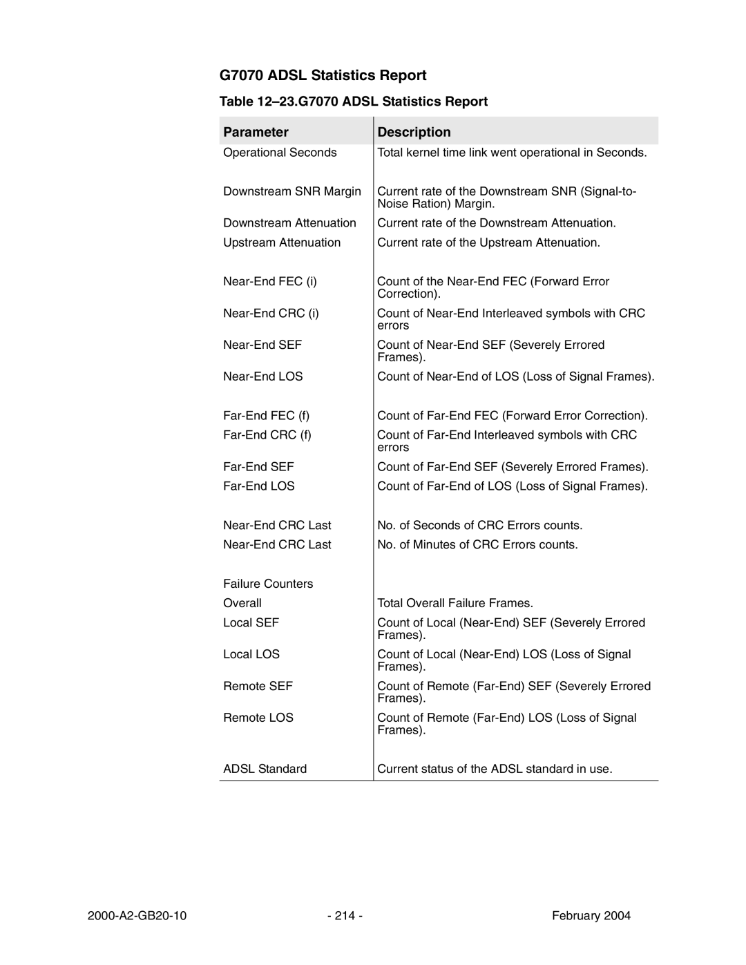 Paradyne JetFusion Integrated Access Device manual 23.G7070 Adsl Statistics Report Parameter 