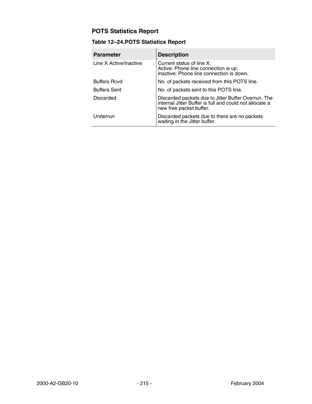 Paradyne JetFusion Integrated Access Device manual Pots Statistics Report, POTS Statistics Report Parameter 