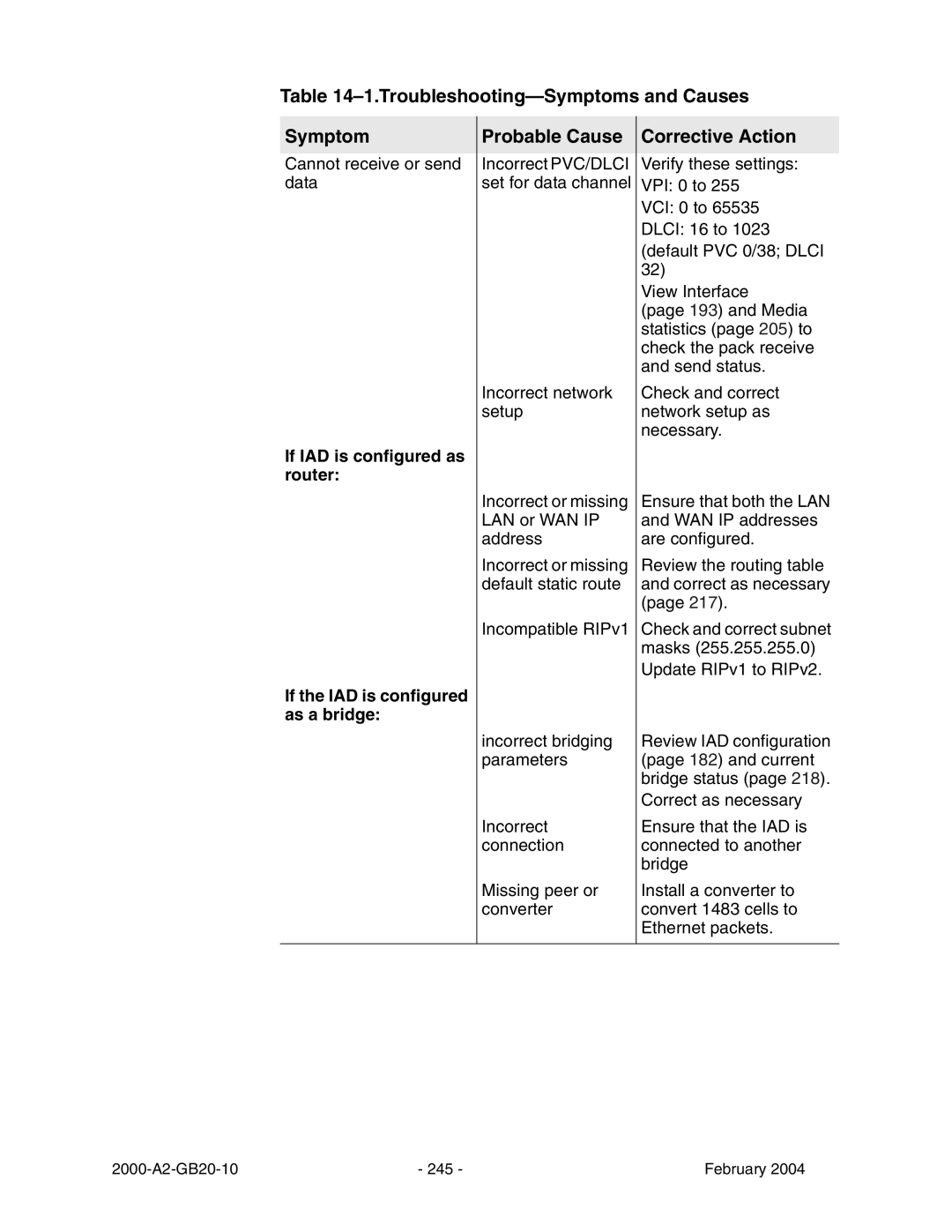 Paradyne JetFusion Integrated Access Device manual Probable Cause Corrective Action, If IAD is configured as router 