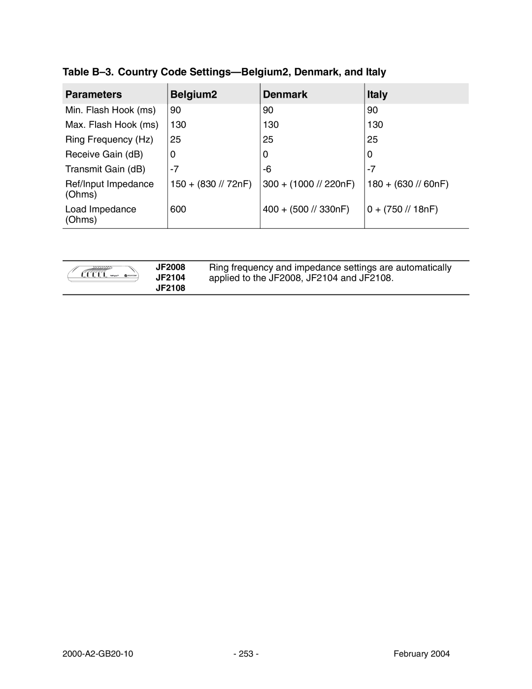 Paradyne JetFusion Integrated Access Device manual Belgium2, Denmark, Italy 