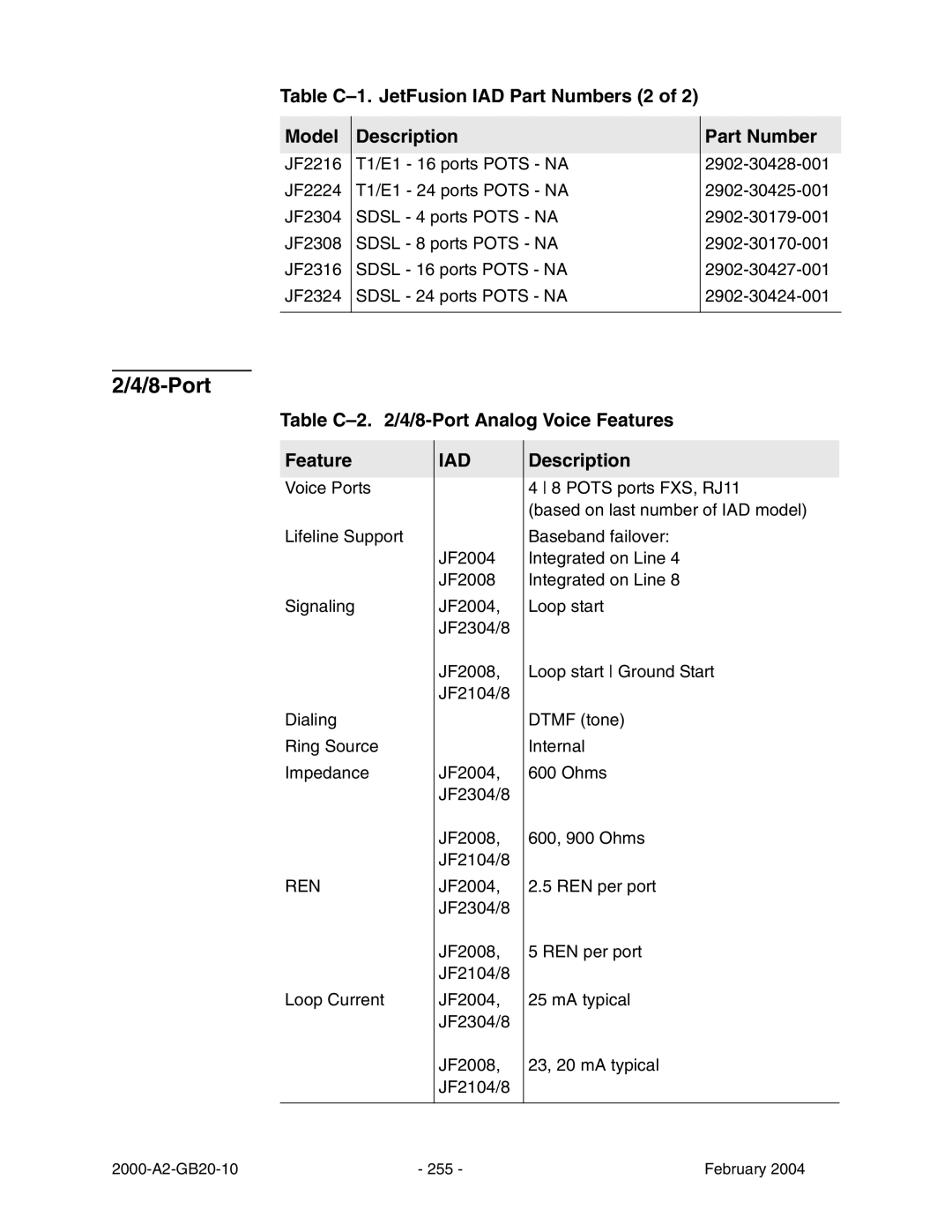 Paradyne JetFusion Integrated Access Device manual Port, Table C-1. JetFusion IAD Part Numbers 2 Model Description 