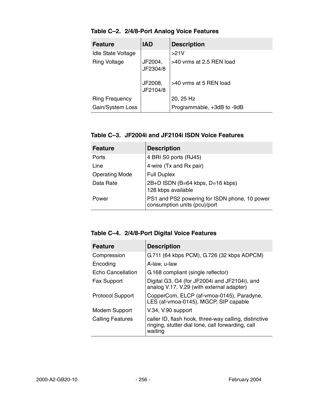 Paradyne JetFusion Integrated Access Device manual Table C-3. JF2004i and JF2104i Isdn Voice Features 