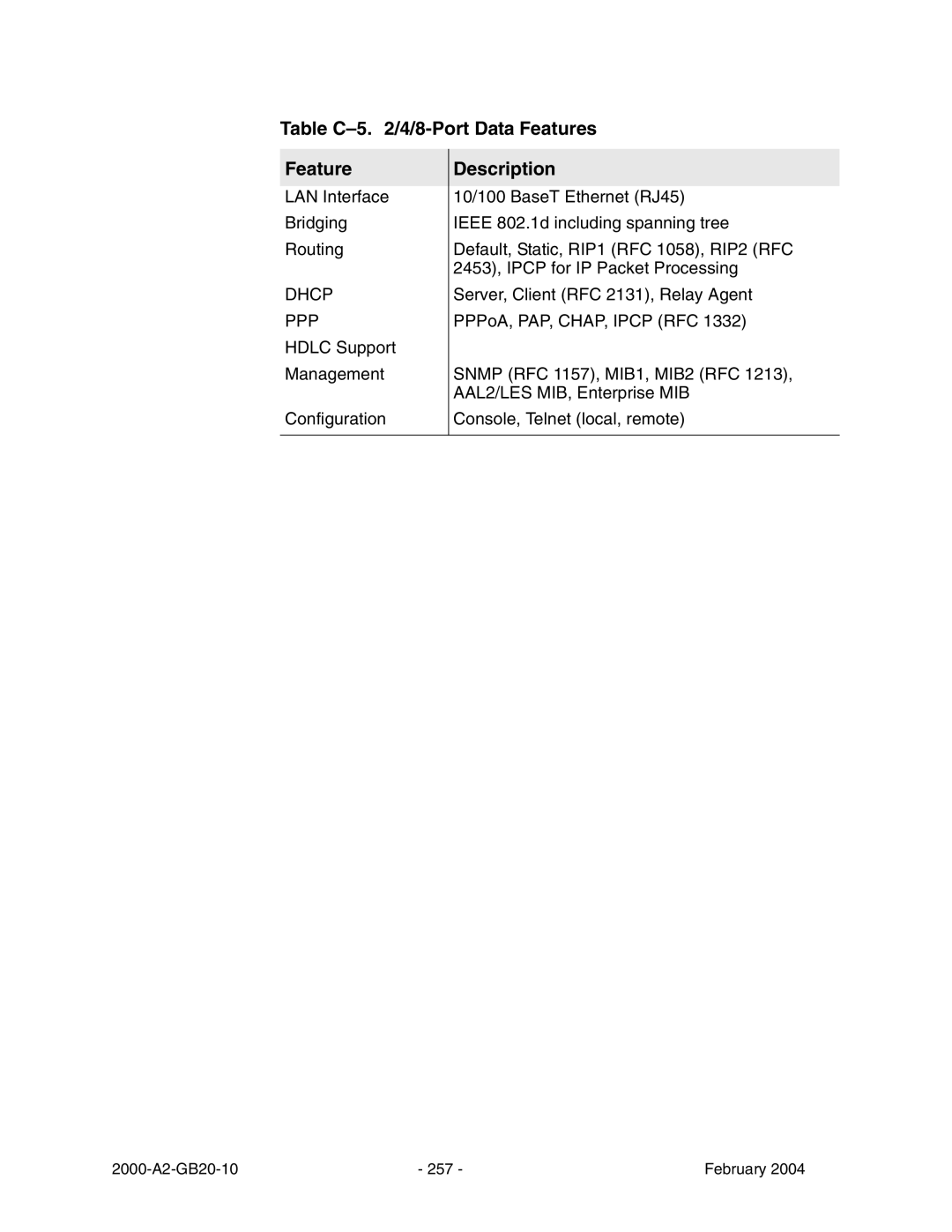 Paradyne JetFusion Integrated Access Device manual Table C-5 /4/8-Port Data Features 