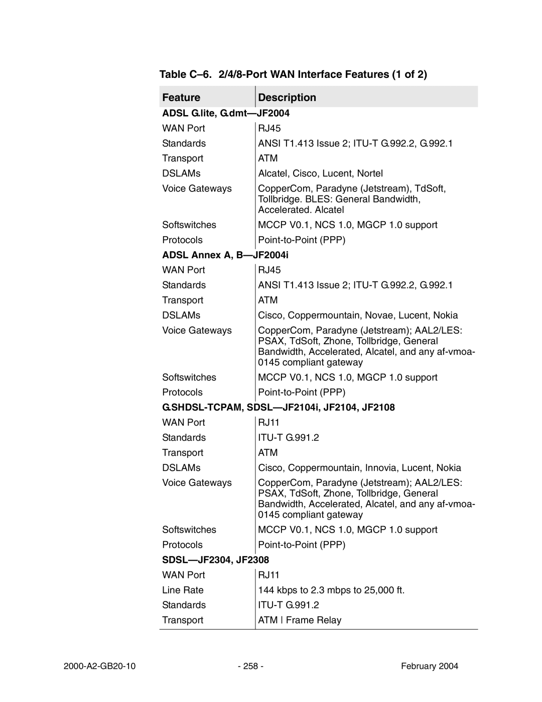 Paradyne JetFusion Integrated Access Device Table C-6 /4/8-Port WAN Interface Features 1 Description, SDSL-JF2304, JF2308 