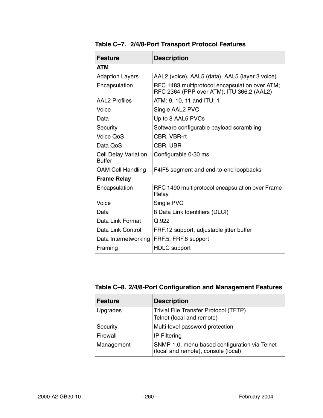 Paradyne JetFusion Integrated Access Device manual Table C-7 /4/8-Port Transport Protocol Features Description, Frame Relay 