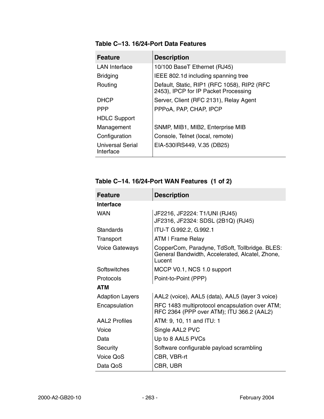 Paradyne JetFusion Integrated Access Device manual Table C-13 /24-Port Data Features, Table C-14 /24-Port WAN Features 1 