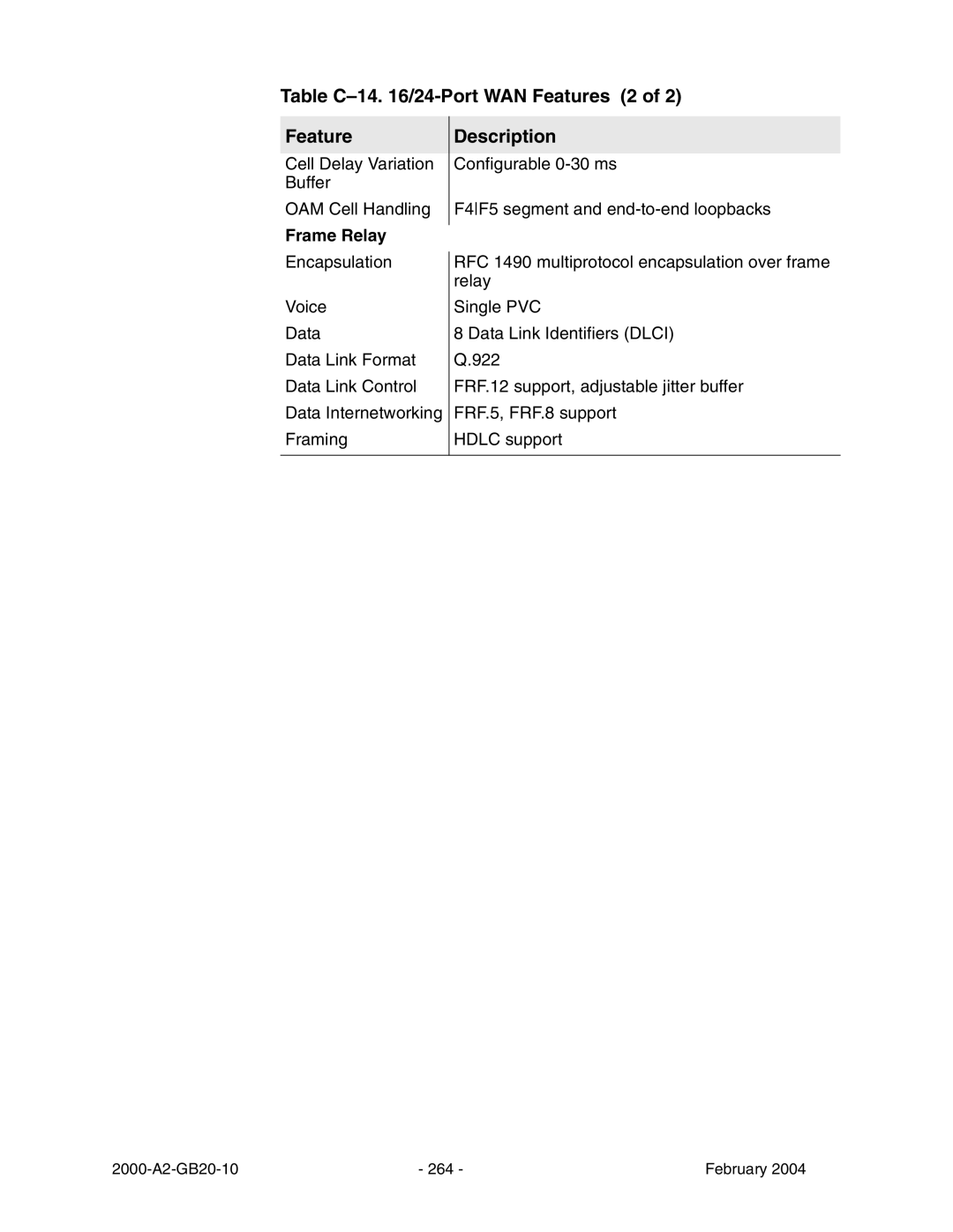 Paradyne JetFusion Integrated Access Device manual Table C-14 /24-Port WAN Features 2, Frame Relay 