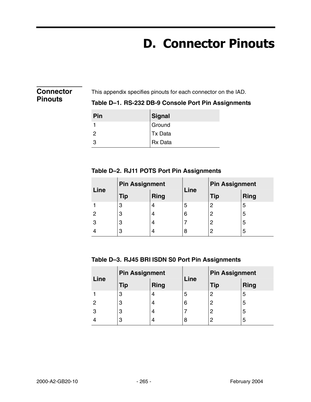 Paradyne JetFusion Integrated Access Device RQQHFWRU3LQRXWV, Table D-1. RS-232 DB-9 Console Port Pin Assignments Signal 