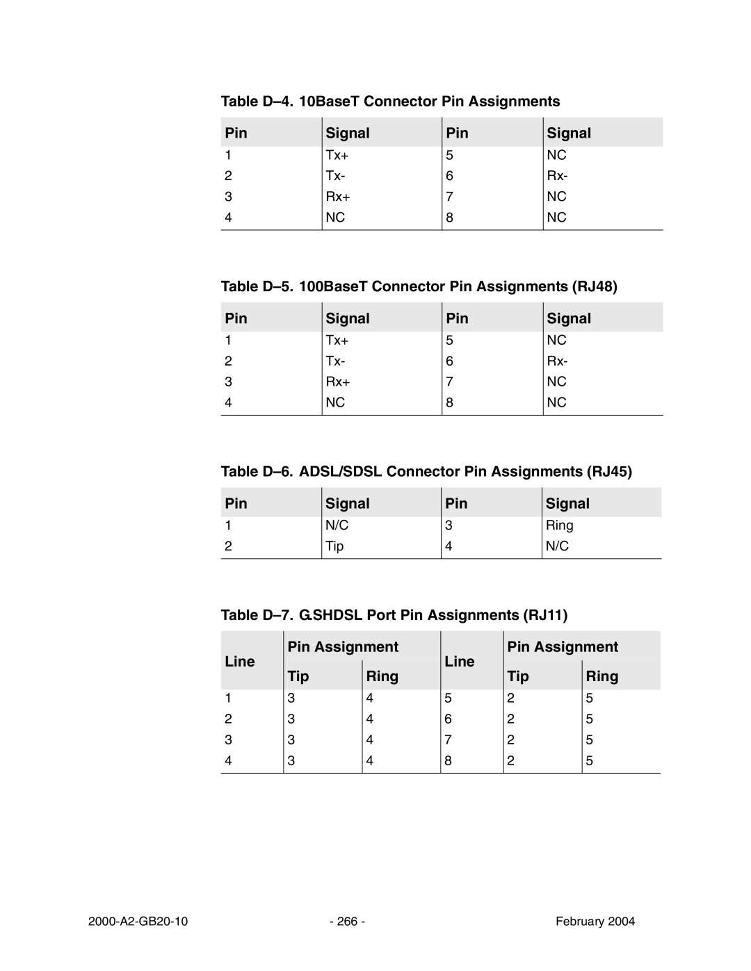 Paradyne JetFusion Integrated Access Device manual Table D-4 BaseT Connector Pin Assignments Signal 