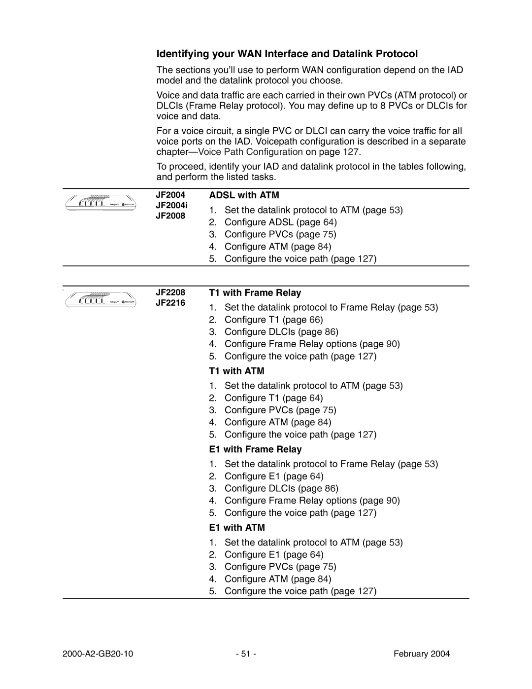 Paradyne JetFusion Integrated Access Device manual Identifying your WAN Interface and Datalink Protocol 